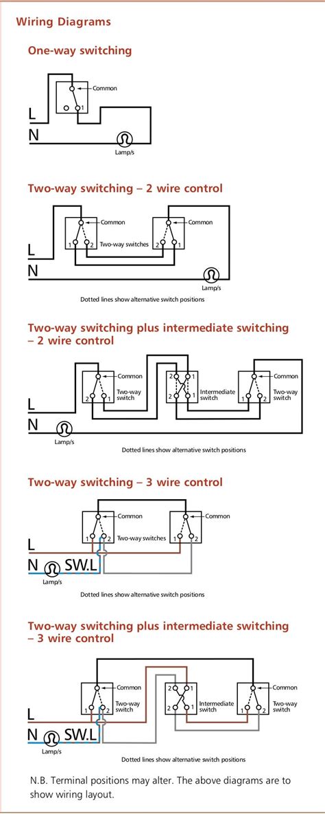 Types of Wiring Diagrams
